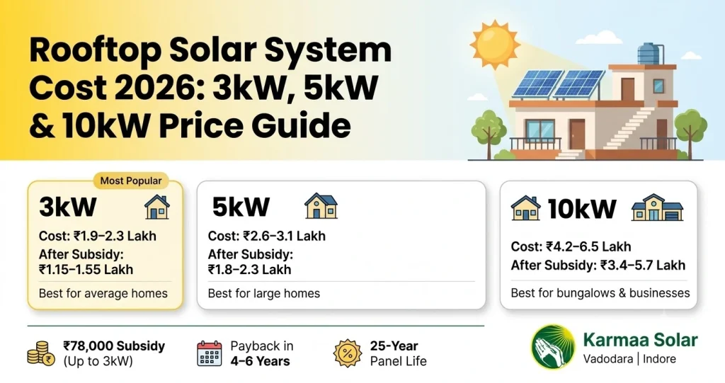 rooftop solar system cost 2026